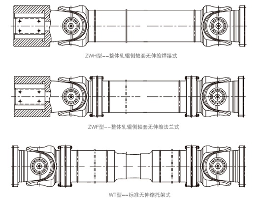 RZSW熱連軋主傳動十字軸式萬向聯軸器