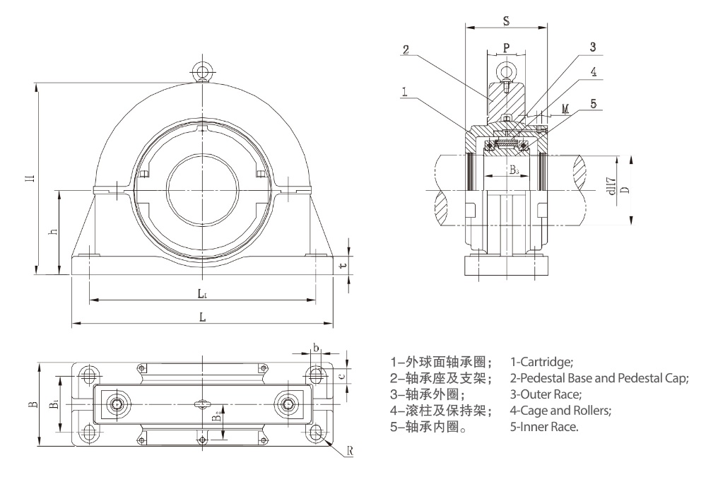 座架式軸向游動部分式軸承(PGY)
